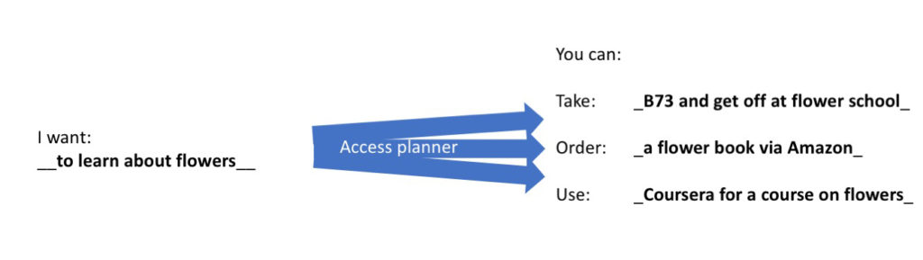 access-planner-learn