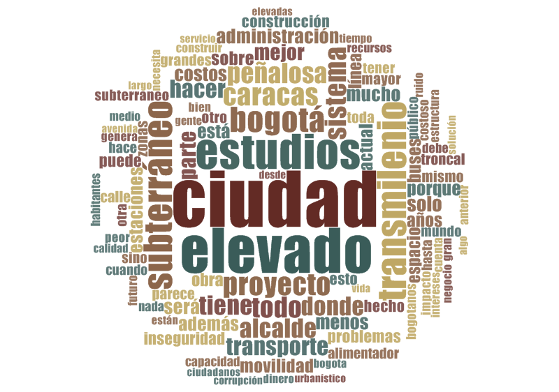 Resultados Catarsis Metro