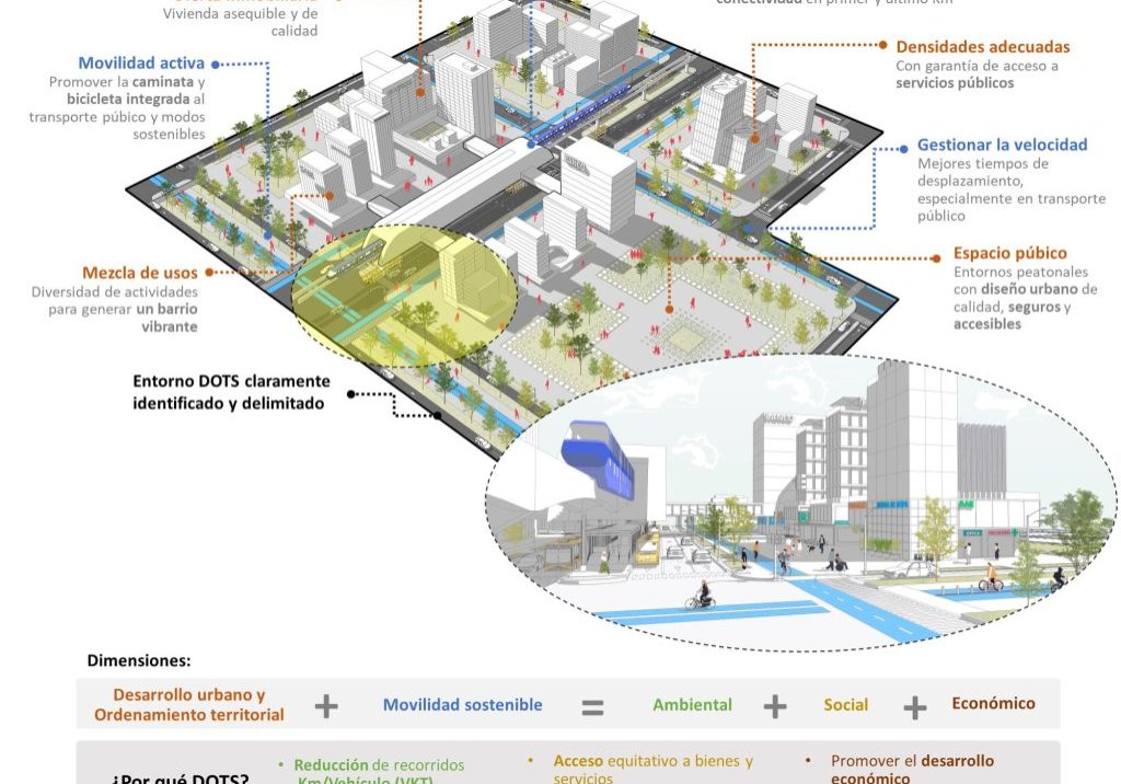 20200403 Que es DOTS