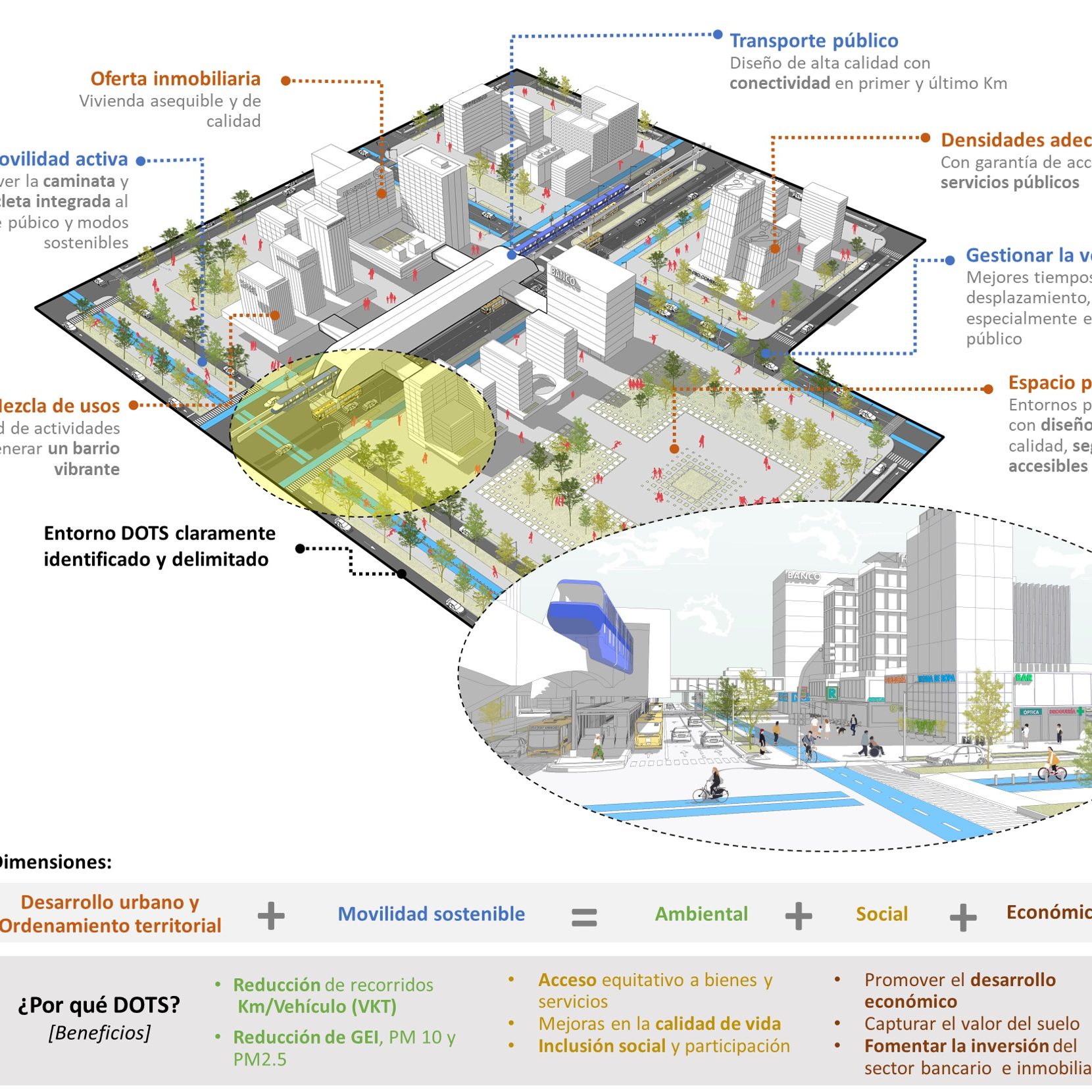 20200403 Que es DOTS