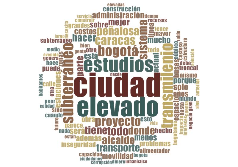 TagCloud_EnContra